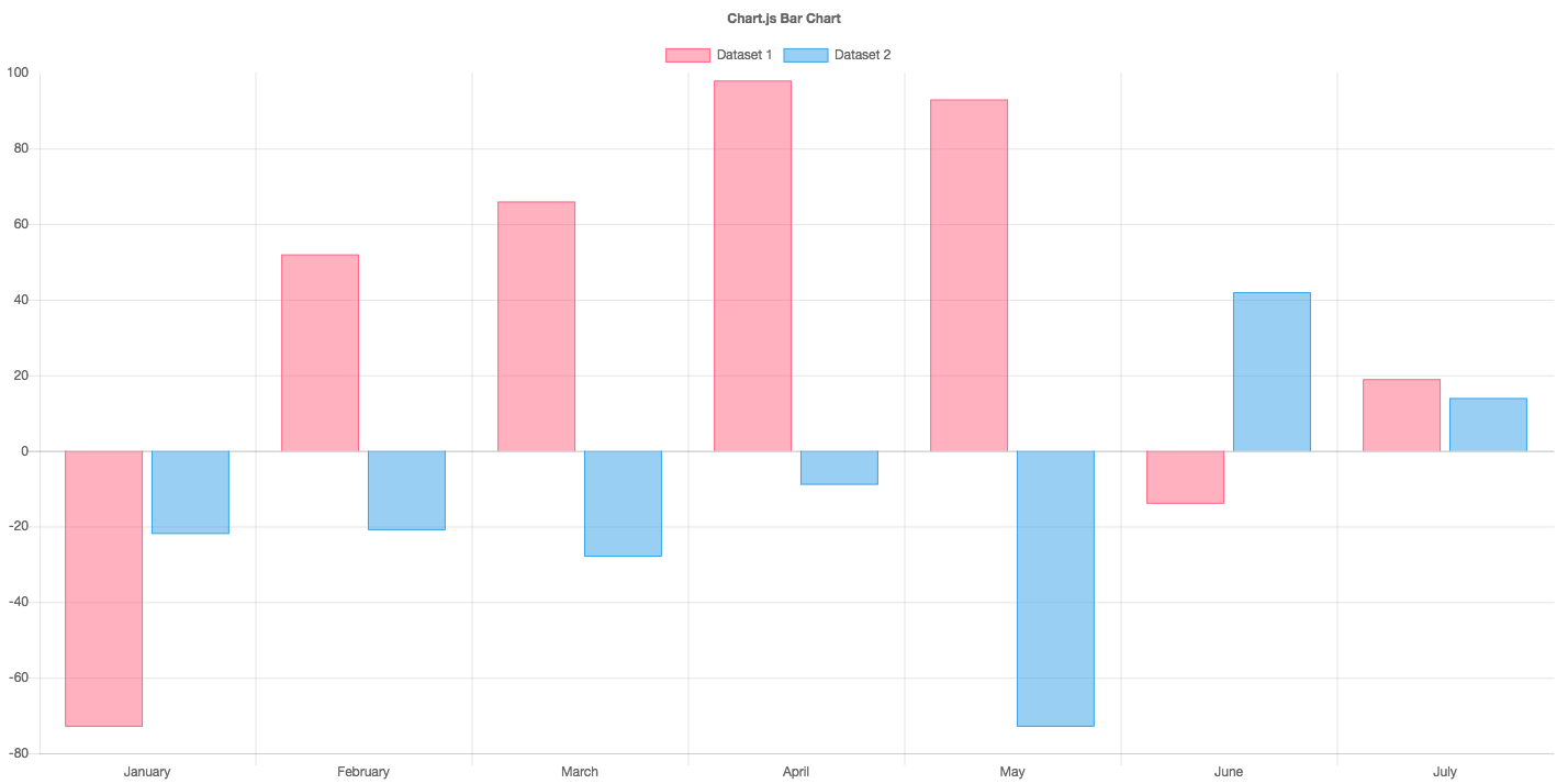 Chart01